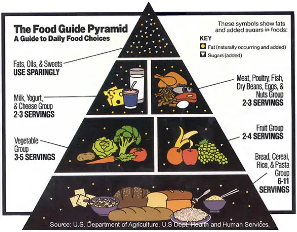 food map 1