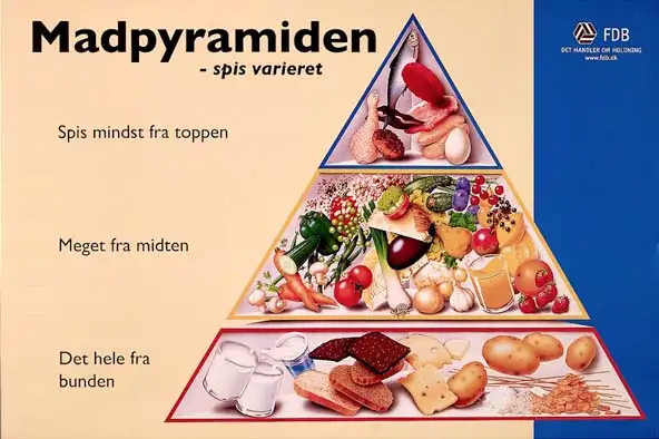 food map 1